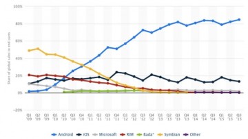 Альтернативные мобильные OC