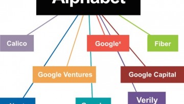 Apple уступила первое место по капитализации компании Alphabet