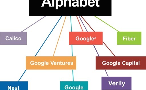 Apple уступила первое место по капитализации компании Alphabet