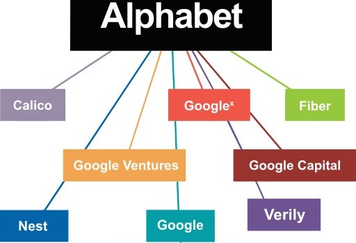 Apple уступила первое место по капитализации компании Alphabet